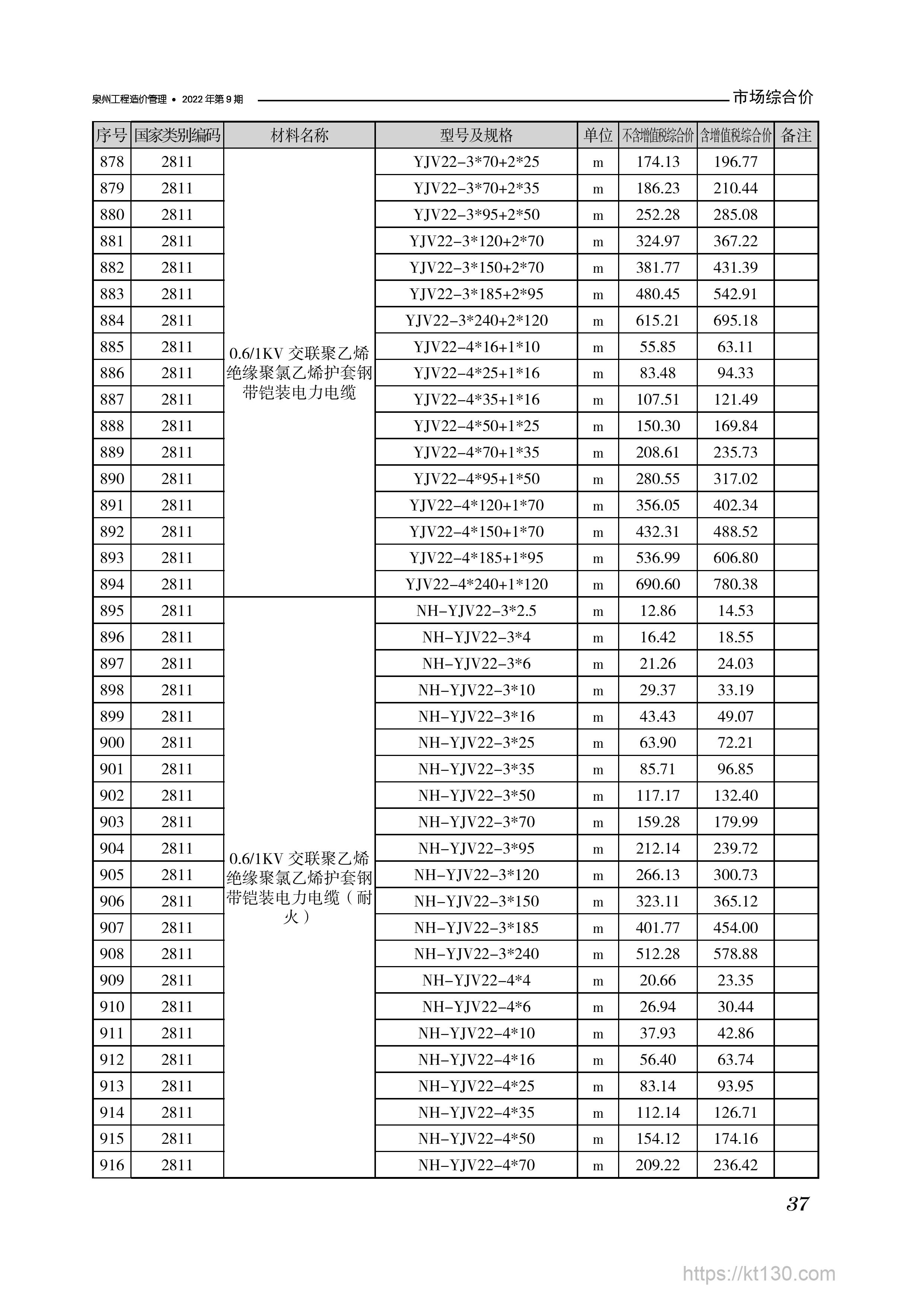 福建省泉州市2022年9月份电力电缆指导价